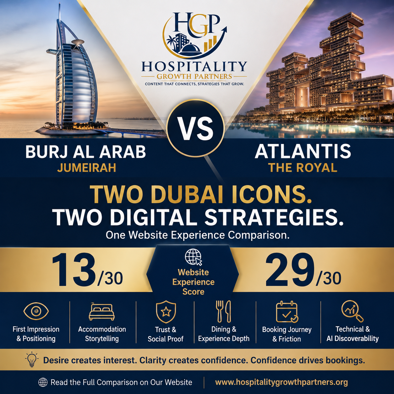 Burj Al Arab Jumeirah and Atlantis The Royal Dubai website experience comparison by Hospitality Growth Partners