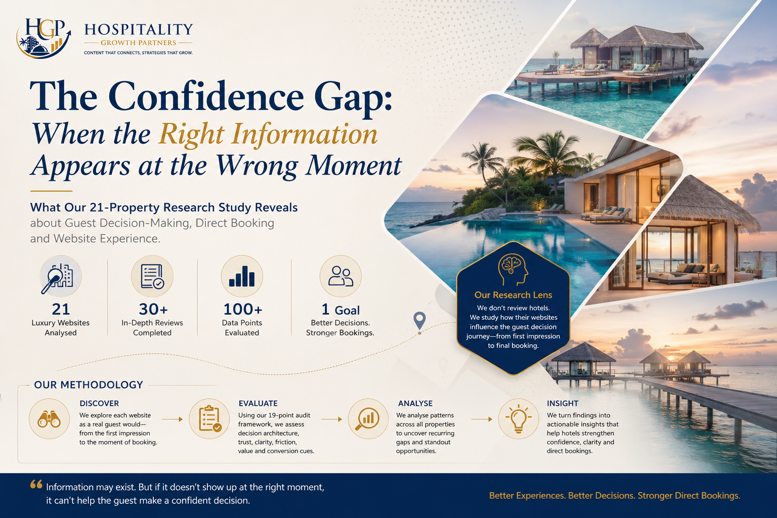 HGP 21-property luxury hospitality website research study exploring guest decision-making, trust, accommodation choice and booking confidence across luxury hotels and resorts.