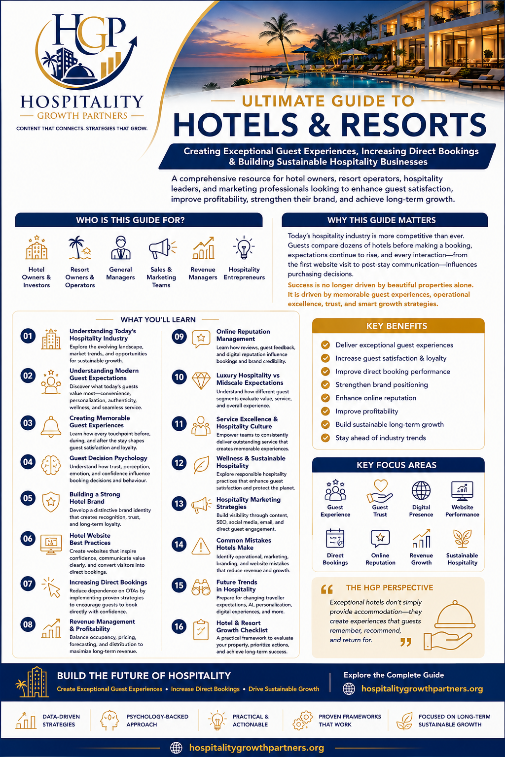 Ultimate Guide to Hotels & Resorts by Hospitality Growth Partners featuring strategies for guest experience, direct bookings, branding, revenue growth, and sustainable hospitality.