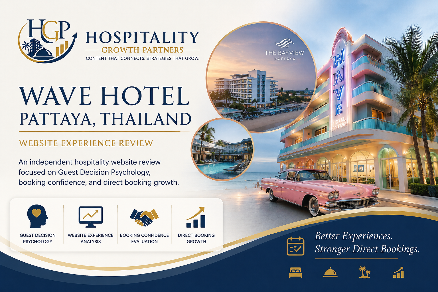 "Hospitality Growth Partners website review hero banner for Wave Hotel Pattaya, featuring the hotel's iconic Art Deco architecture, pink Cadillac, beachfront location, and Bayview Pattaya facilities alongside the Hospitality Growth Partners logo, representing boutique hospitality, guest decision psychology, and direct booking strategy."