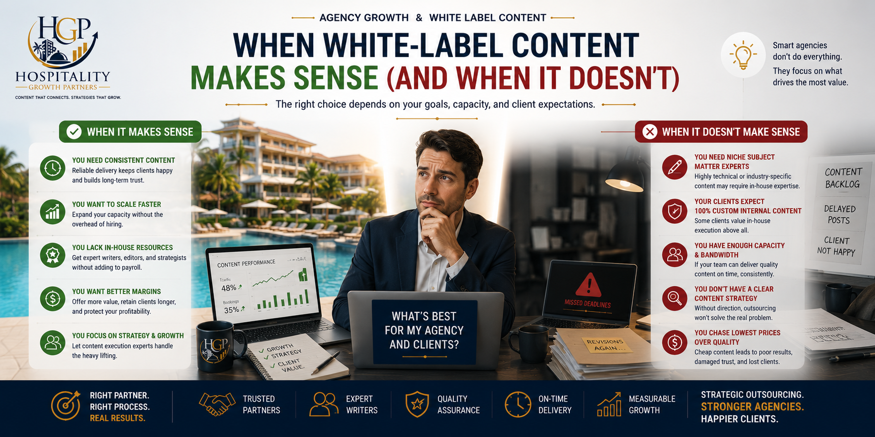 Banner illustration helping marketing agencies decide when white-label content is the right strategy, comparing situations where outsourcing supports hospitality client growth with scenarios where in-house content is the better choice.