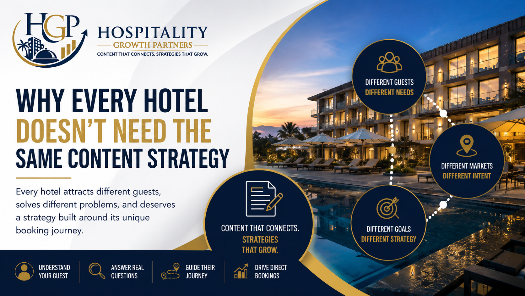 "Hero image for 'Why Every Hotel Doesn't Need the Same Content Strategy' featuring the Hospitality Growth Partners logo with illustrations representing luxury hotels, hospitality marketing, SEO, content strategy, and direct booking growth."
