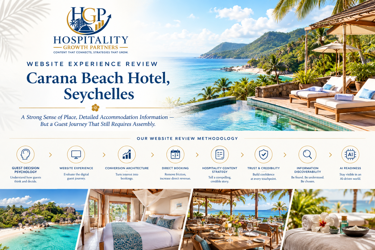 Carana Beach Hotel Seychelles — HGP Website Experience Review