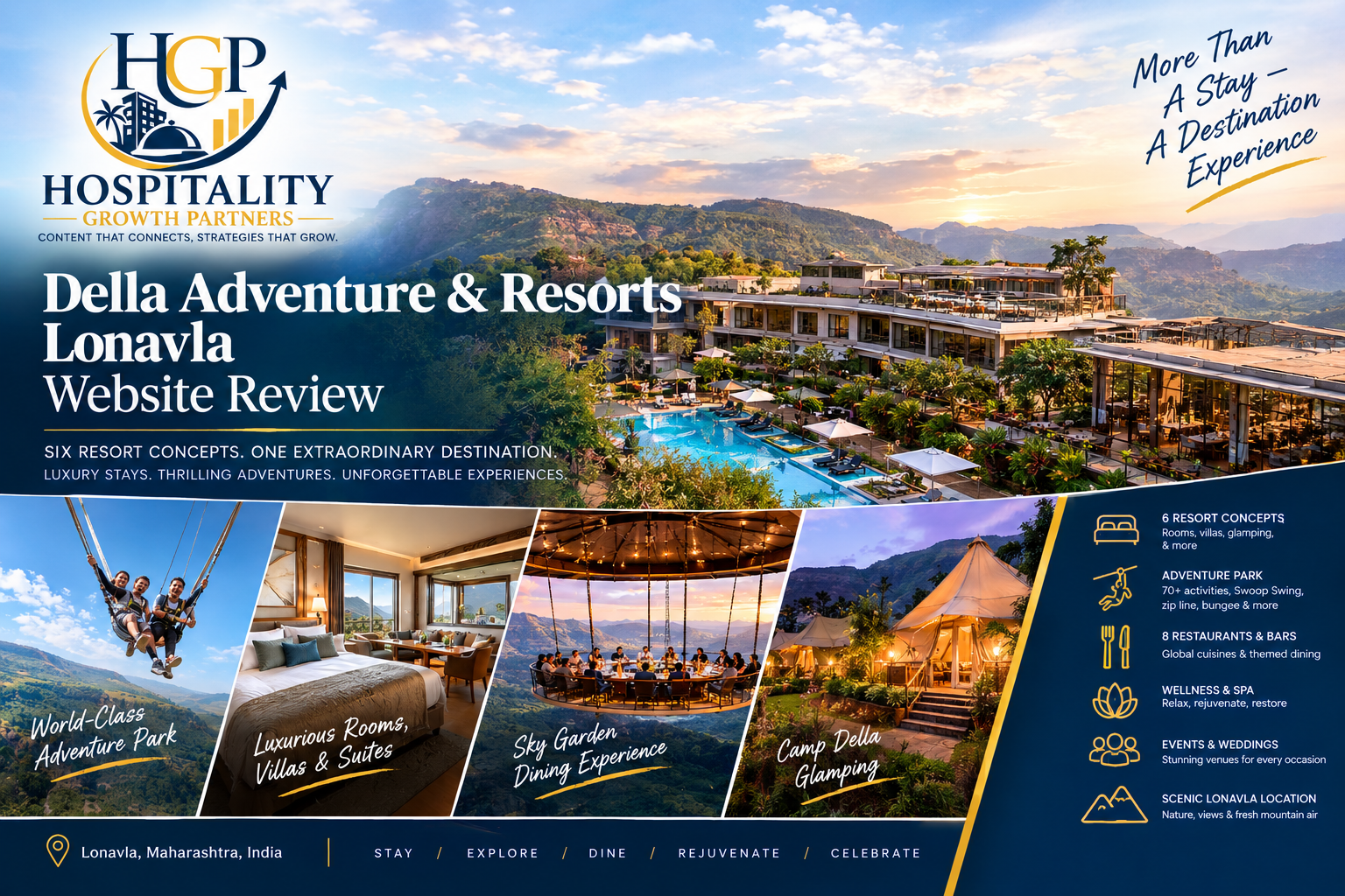 Della Adventure & Resorts in Lonavala featured in a Hospitality Growth Partners website experience review, highlighting resort accommodation, adventure activities, dining and glamping.