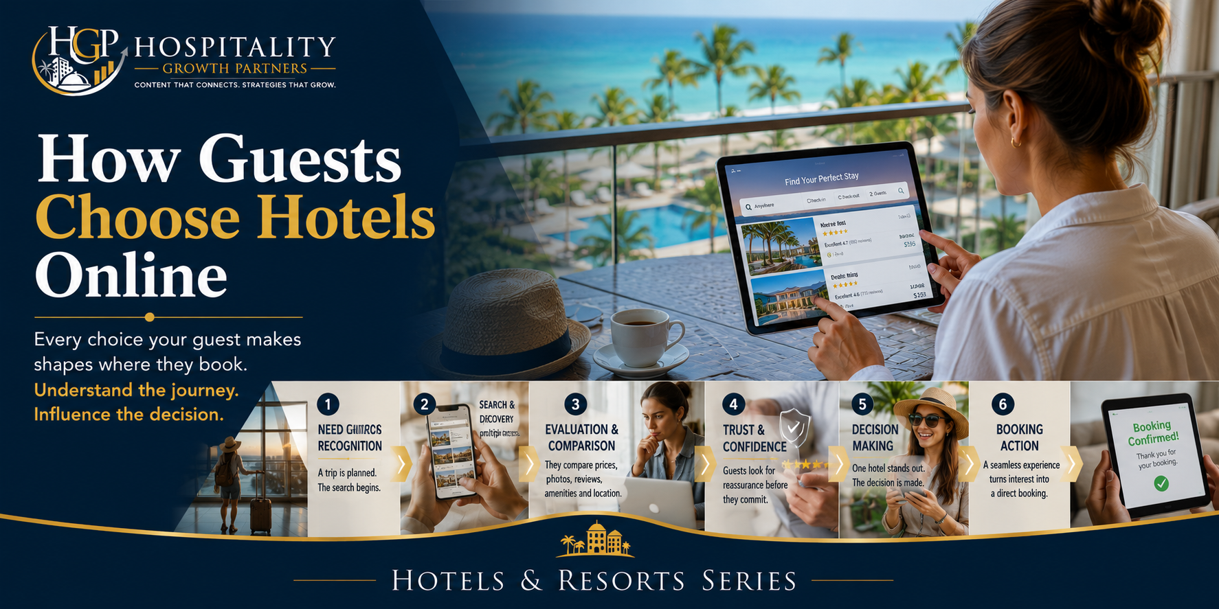 "Prospective hotel guest researching accommodation options online using a tablet overlooking a tropical resort, with visual stages showing the hotel selection journey from search and comparison to trust, evaluation, and final booking decision."