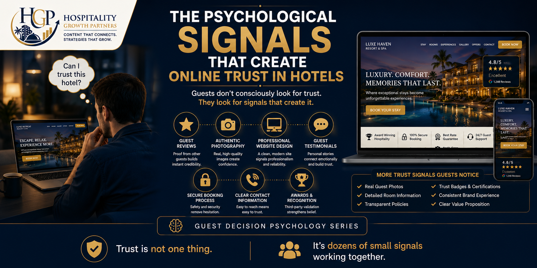 "The Psychological Signals That Create Online Trust in Hotels showing how reviews, authentic photography, testimonials, website design, trust badges, and booking confidence influence guest trust and hotel booking decisions."