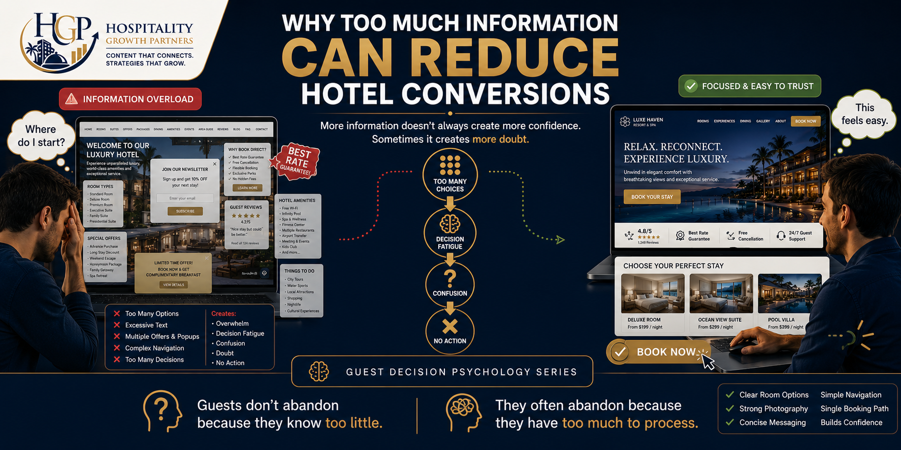 "Why Too Much Information Can Reduce Hotel Conversions showing how information overload, excessive choices, and complex website navigation create decision fatigue and reduce guest booking confidence."