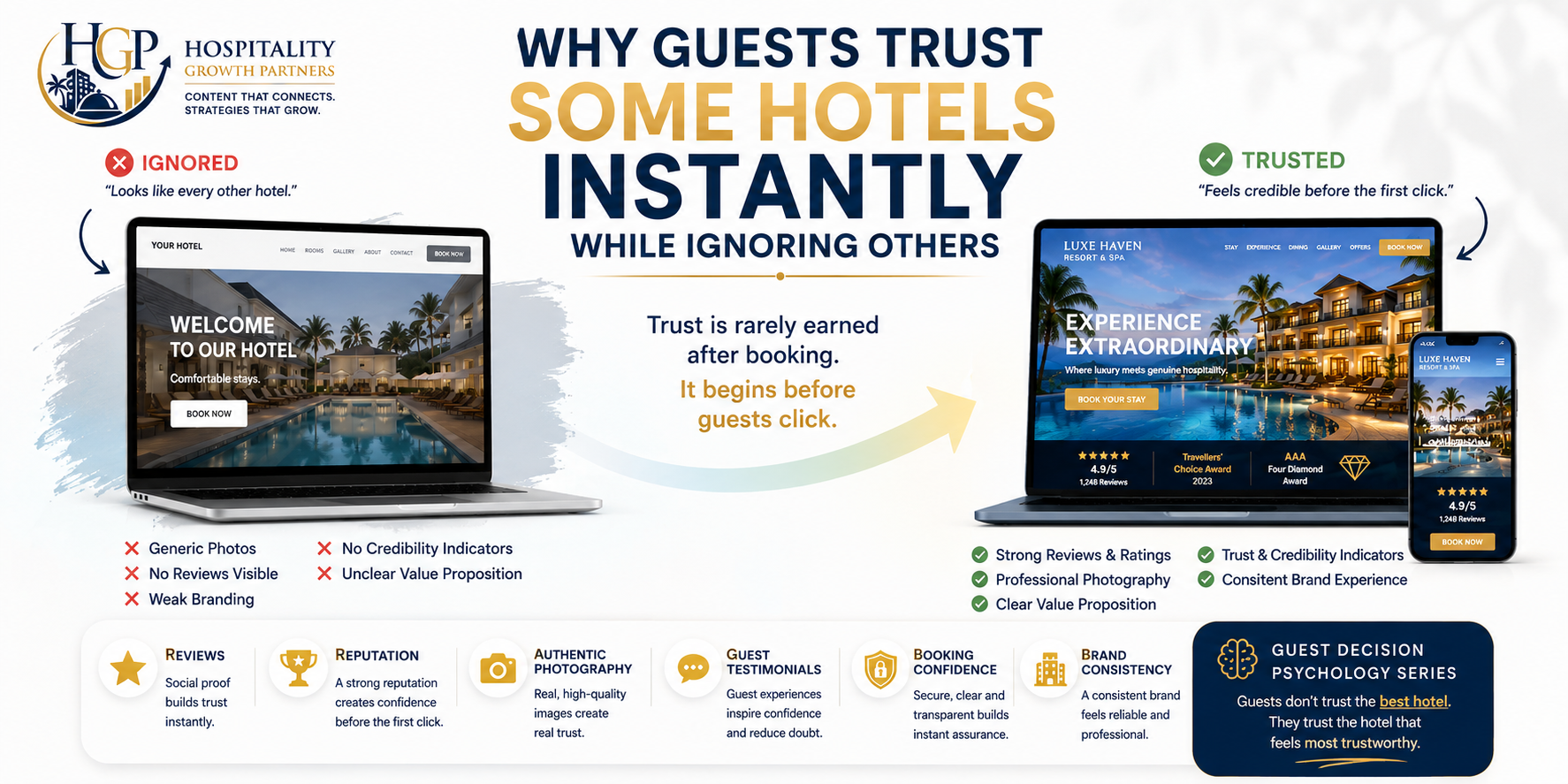 Illustration comparing two hotel websites to show why guests instantly trust some hotels while ignoring others, highlighting the role of reviews, professional photography, credibility signals, and brand consistency in influencing booking decisions.