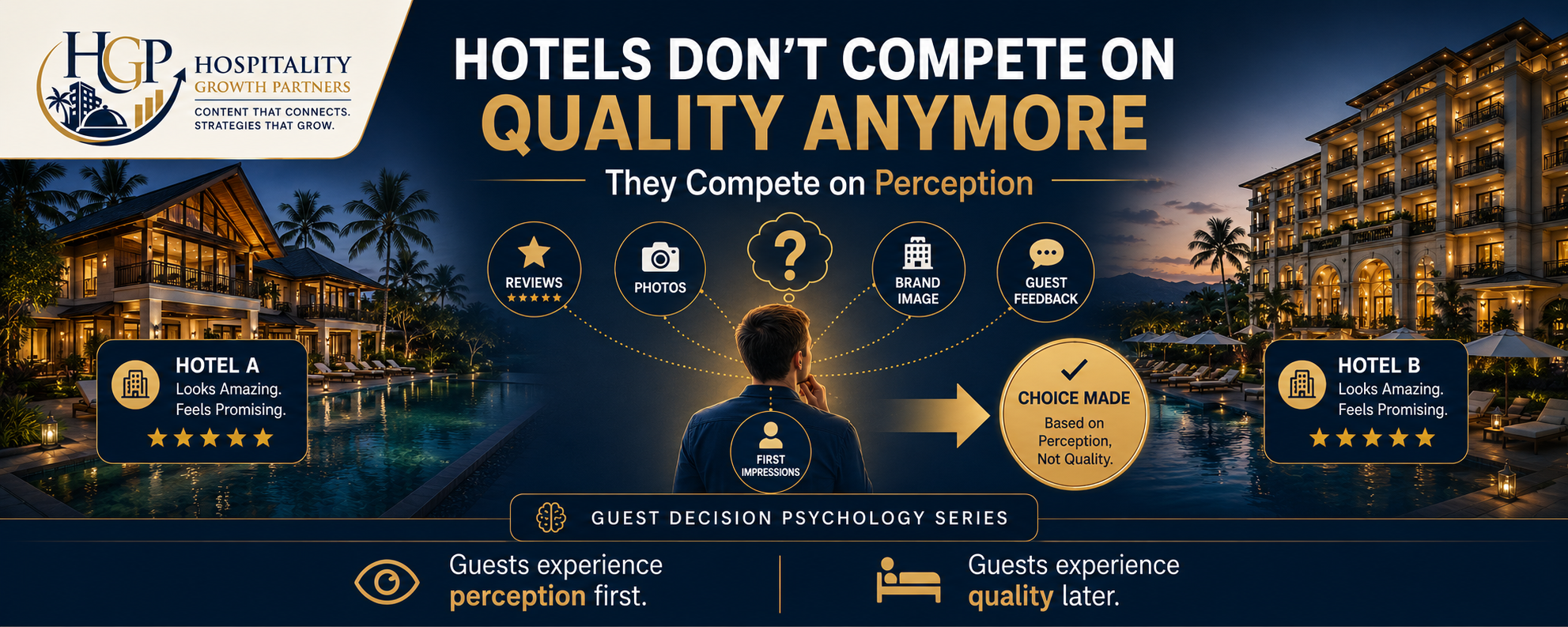 "Hotels Don't Compete on Quality Anymore — They Compete on Perception, illustrating how guests rely on reviews, images, branding, trust signals, and first impressions when choosing between hotels."